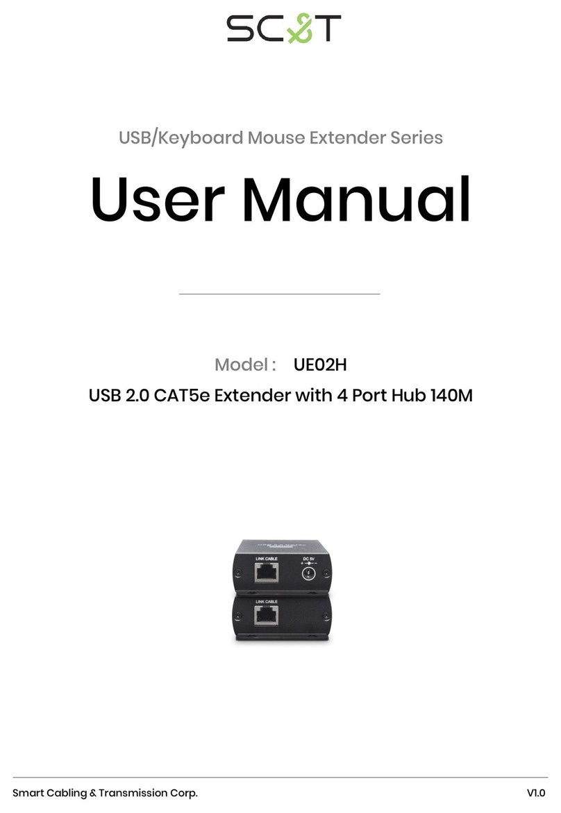 SC&T UE02H User manual