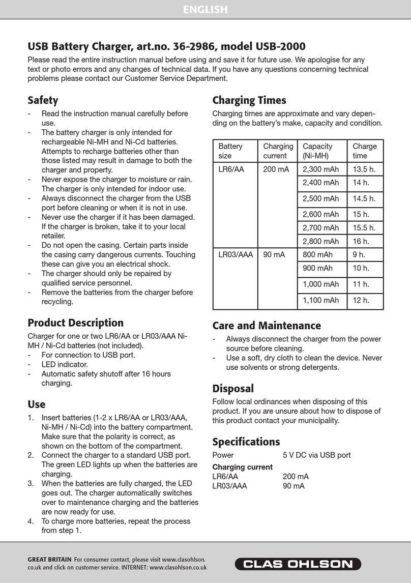 Clas Ohlson USB-2000 quick start guide