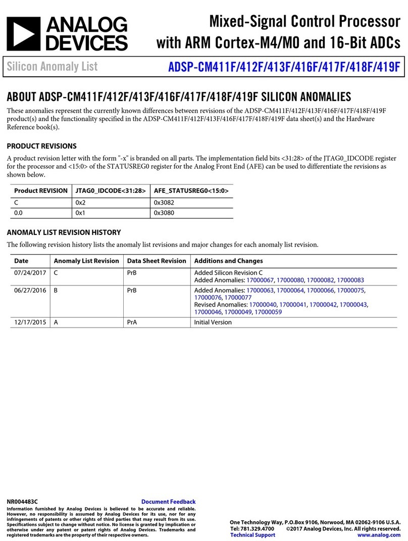 Analog Devices ADSP-CM411F User manual