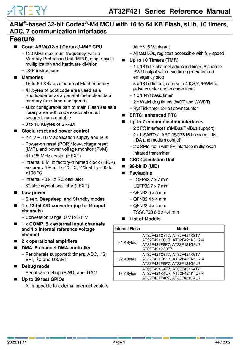 ARTERY AT32F421C8T7 Reference manual