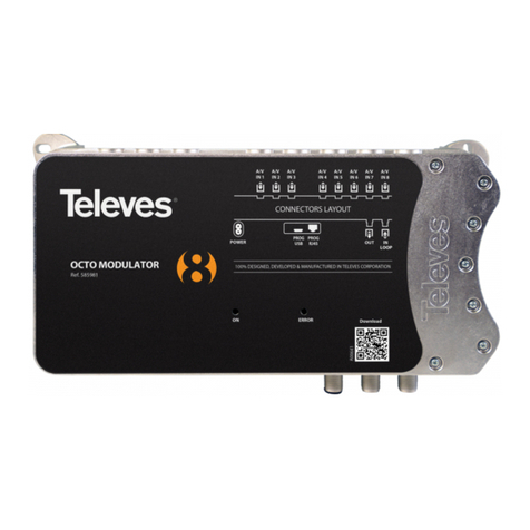 Televes 585981 User manual