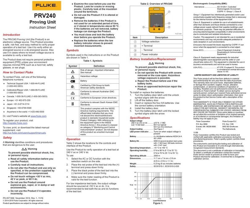 Fluke PRV240 User manual