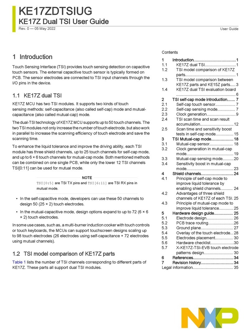 NXP Semiconductors KE17Z Series User manual