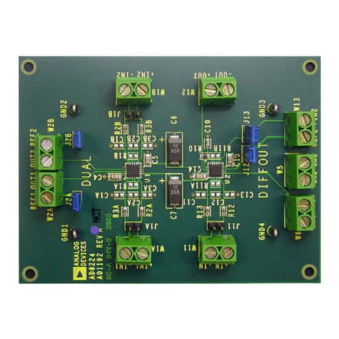 Analog Devices AD8224-EVALZ User manual