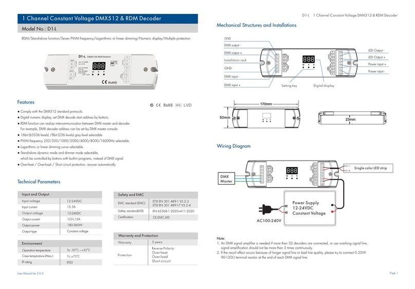 SuperLightingLED D1-L user manual SuperLightingLED D1-L user manual