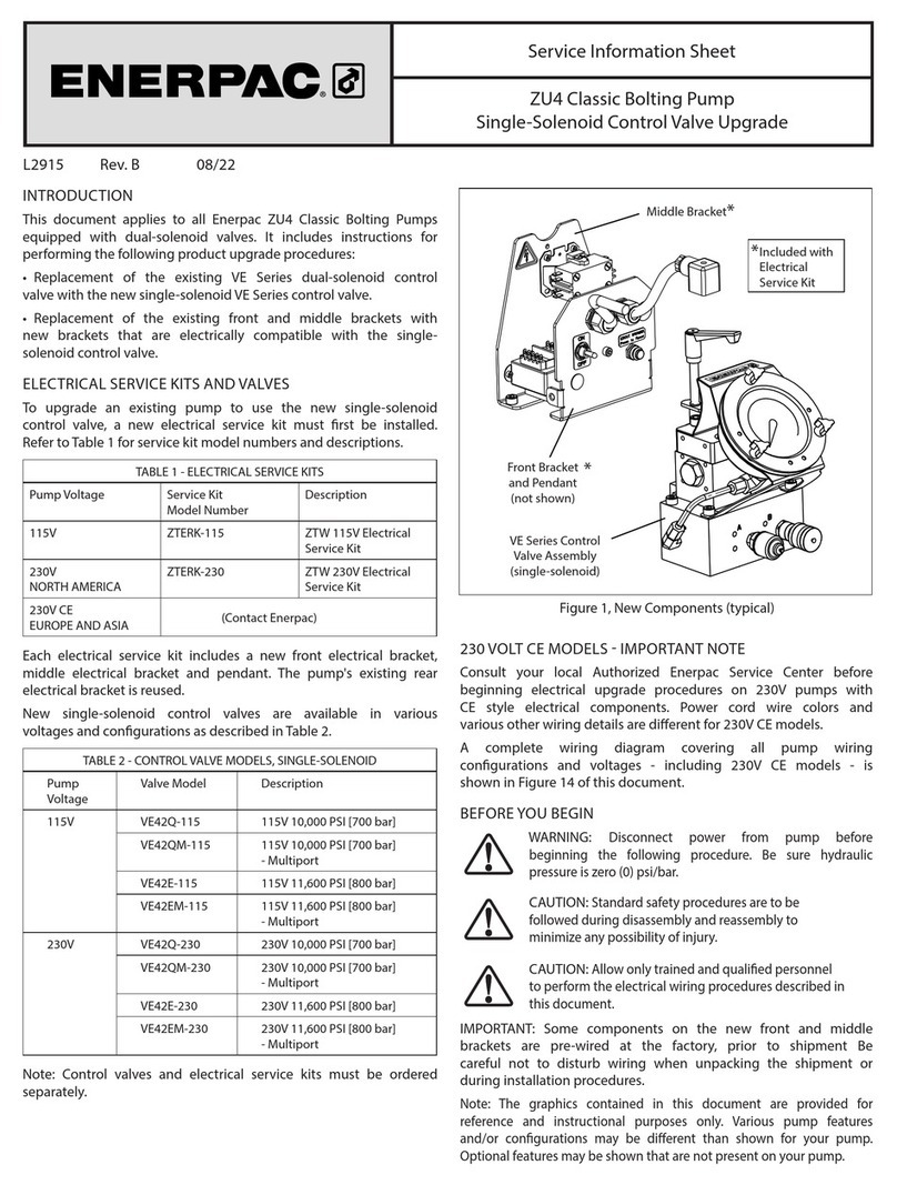 Enerpac ZU4 Series Manual