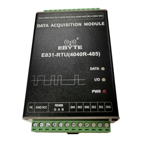 Ebyte E831-RTU Series User manual