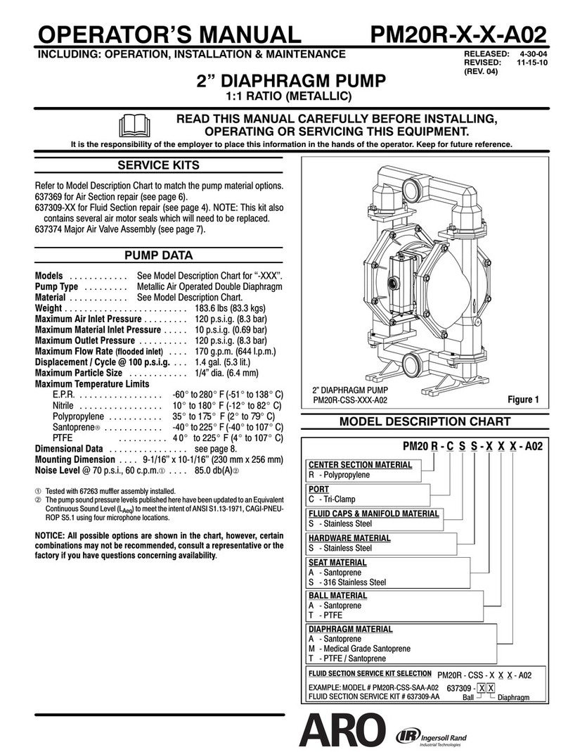 Ingersoll-Rand PM20R A02 Series Operator's manual