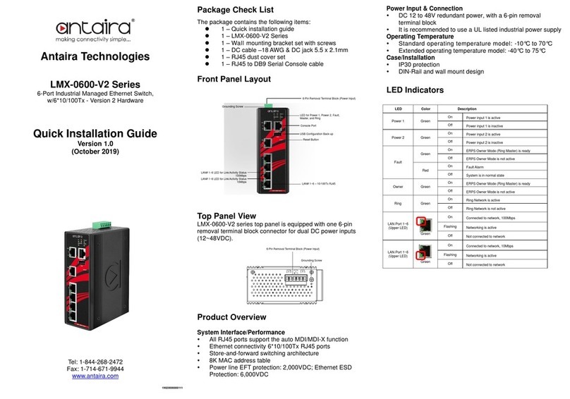 ANTAIRA LMX-0600-V2 Series User manual