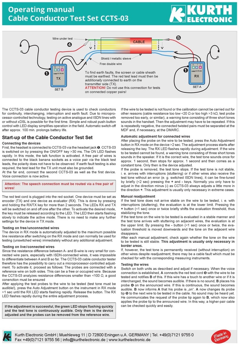 Kurth Electronic CCTS-03 User manual Kurth Electronic CCTS-03 User manual