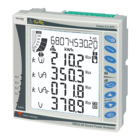 CARLO GAVAZZI WM30-96 - PROGRAMMING User manual