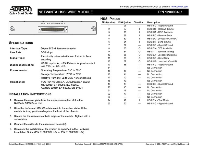 ADTRAN NetVanta 8044M User manual