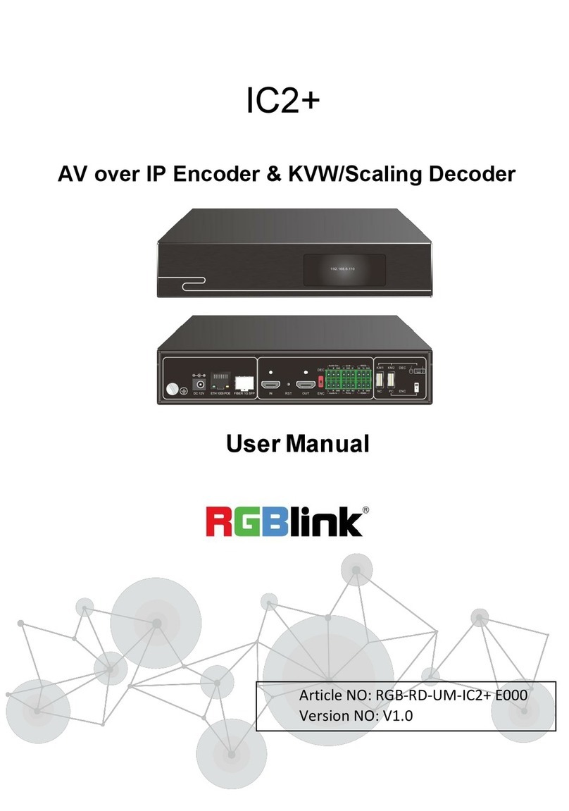 RGBlink IC2+ User manual RGBlink IC2+ User manual