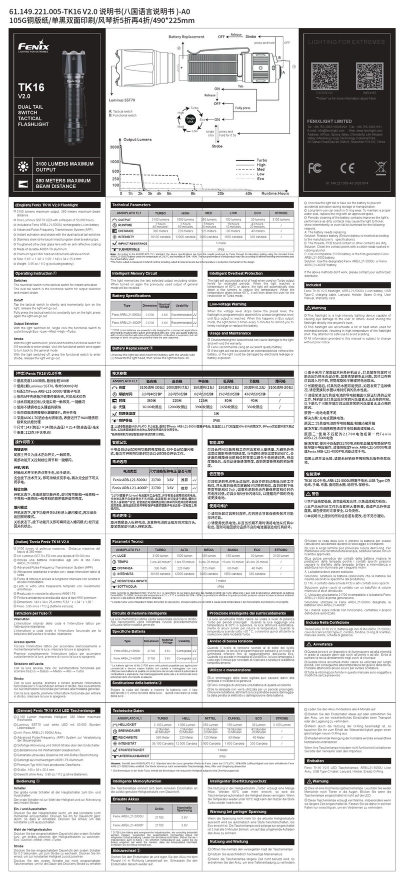 Fenix TK16 V2.0 manual