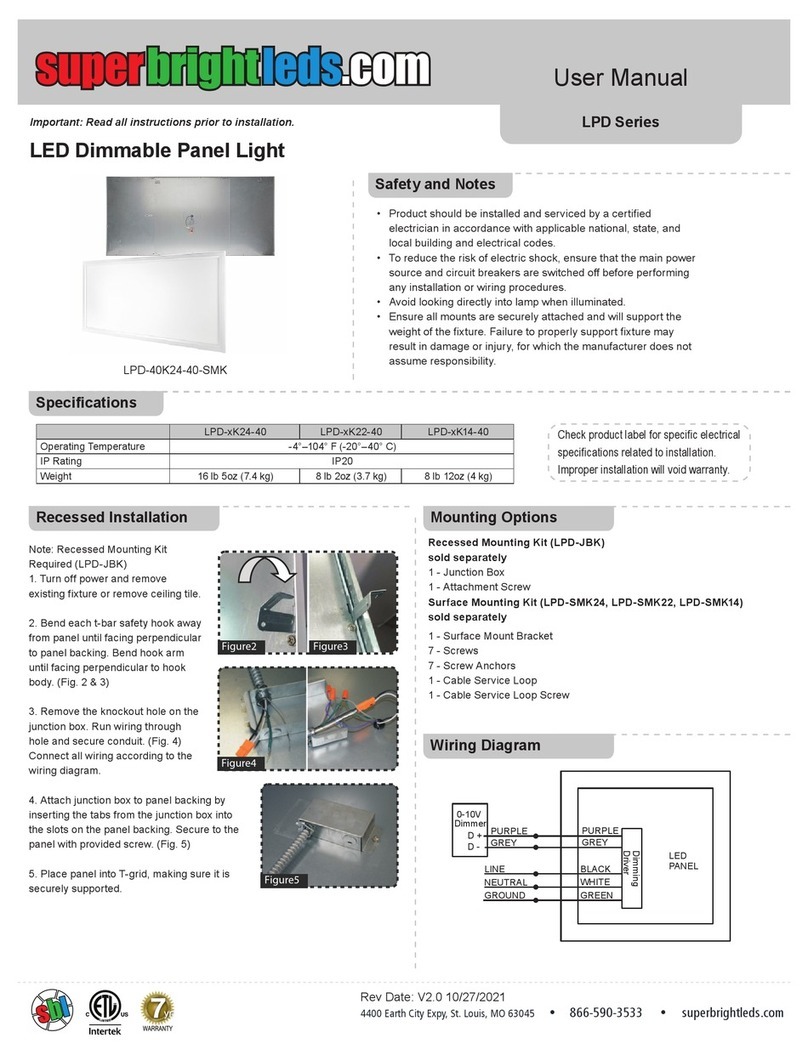 superbrightleds LPD Series User manual