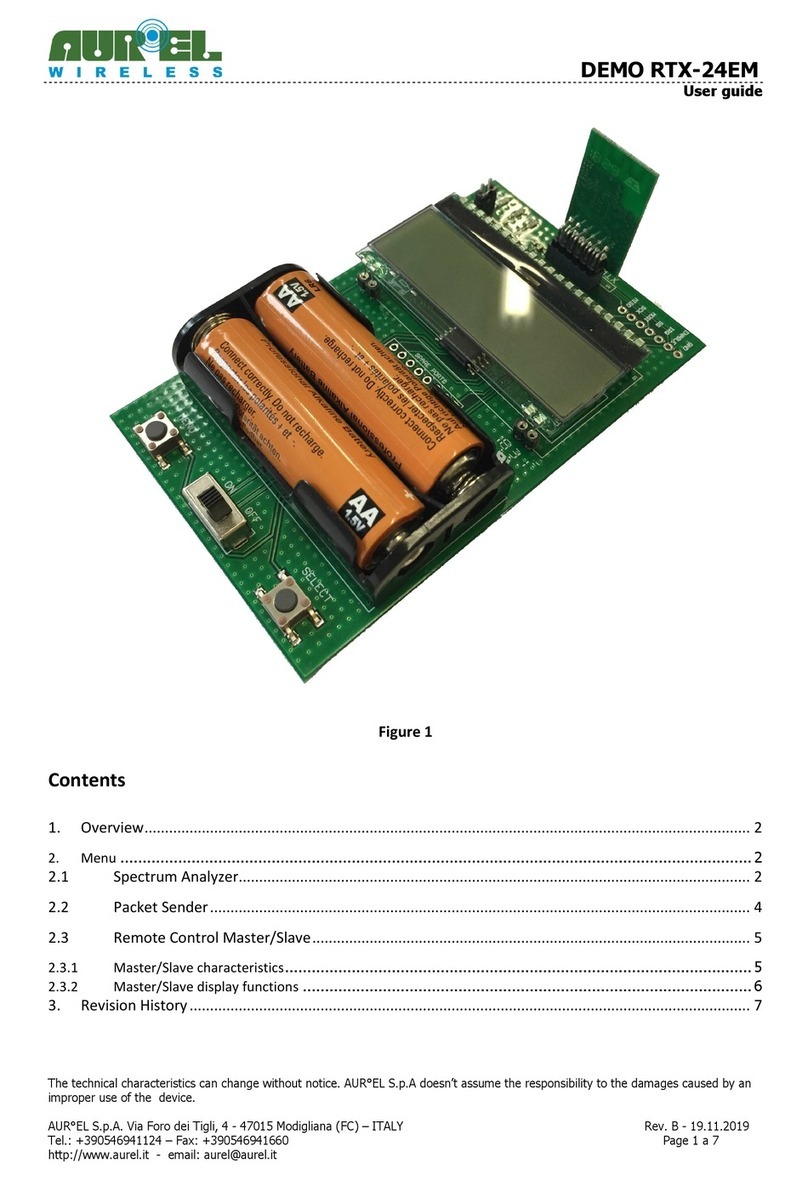 AUREL RTX-24EM user guide