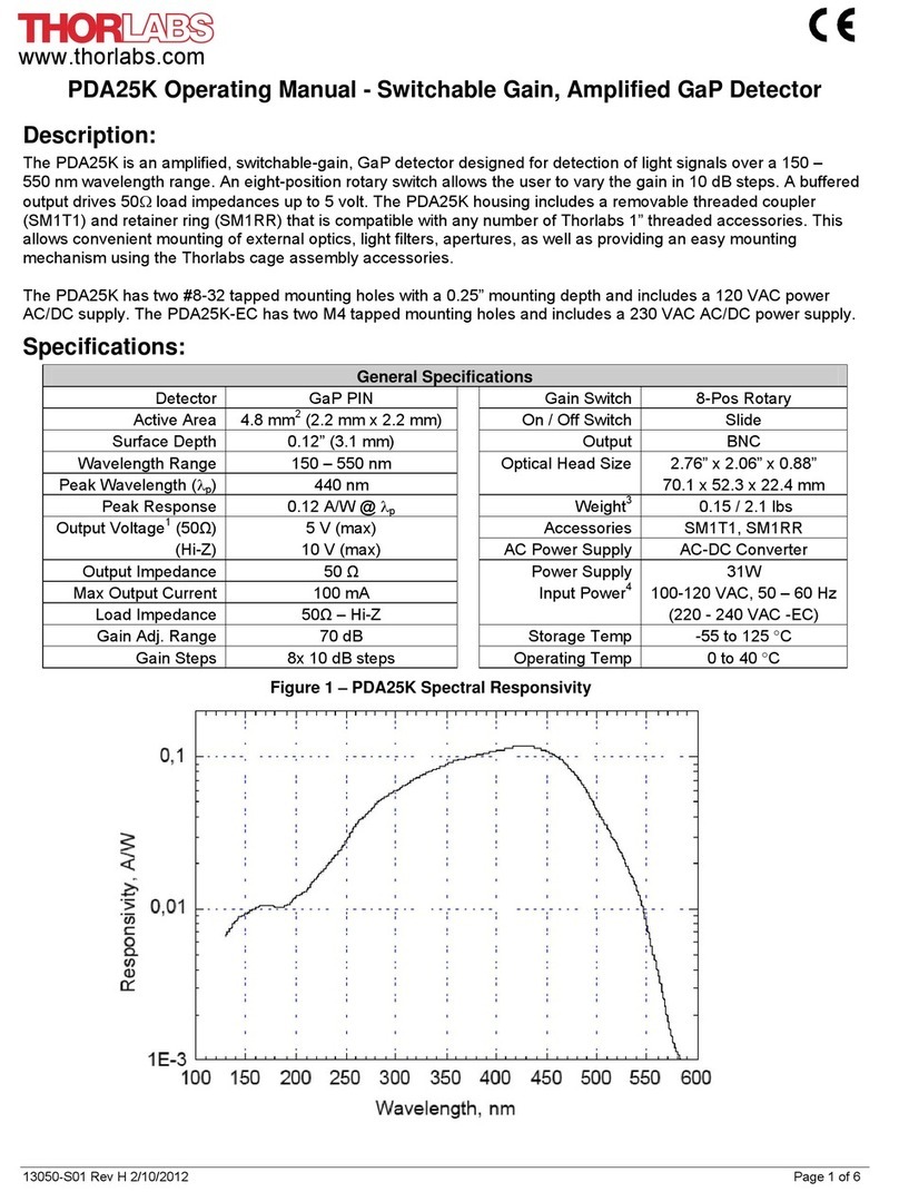 THORLABS PDA25K User manual