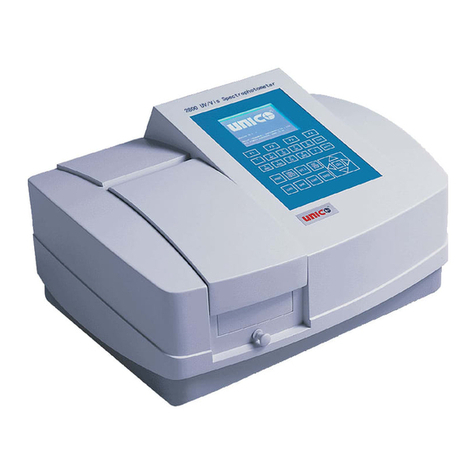 Unico SQ Series User manual