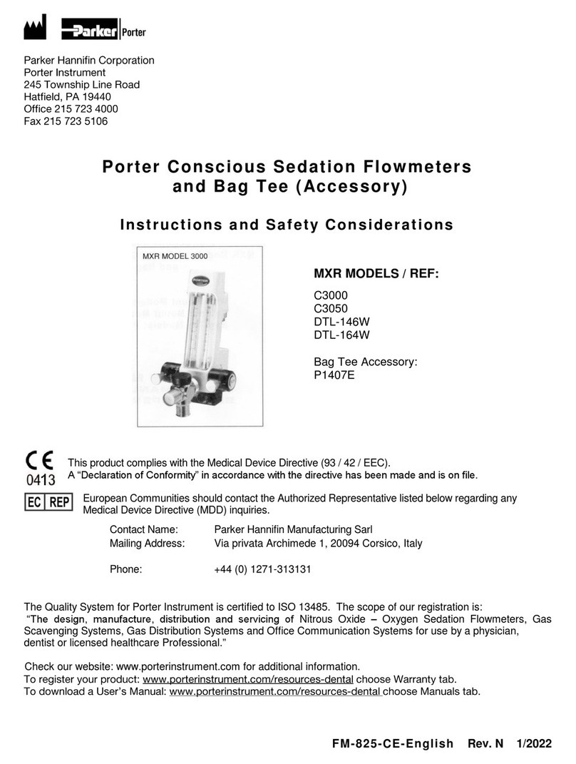 Parker C3000 Instruction Manual