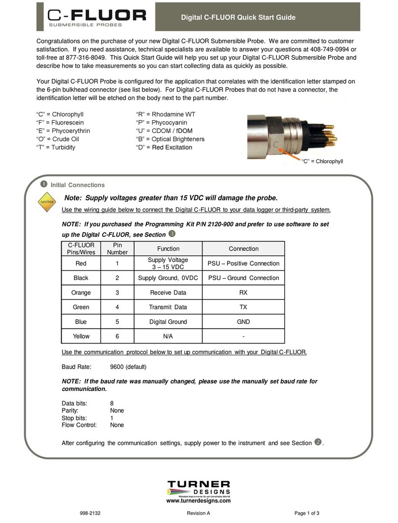 Turner Designs C-FLUOR User manual