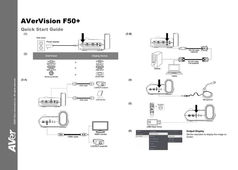 AVer Vision F50+ User manual AVer Vision F50+ User manual