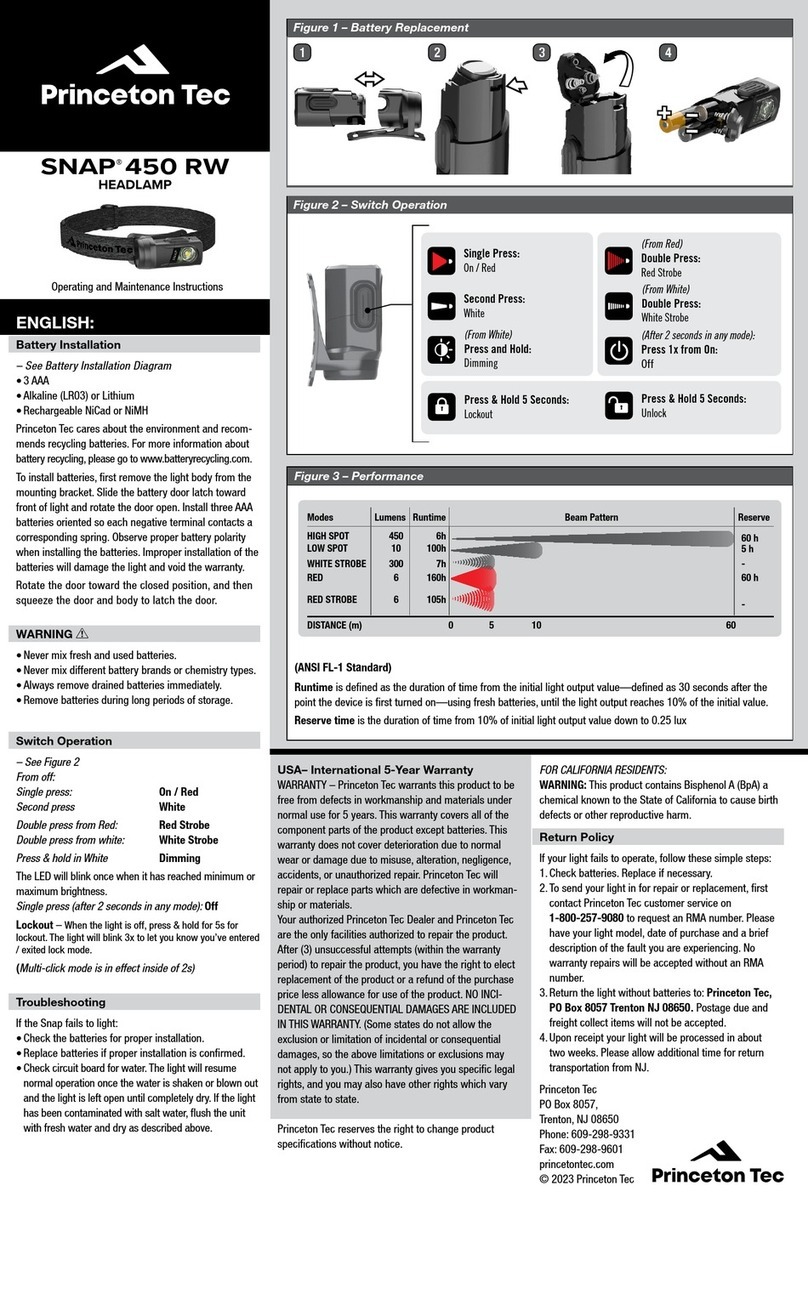 Princeton Tec SNAP 450 RW Manual
