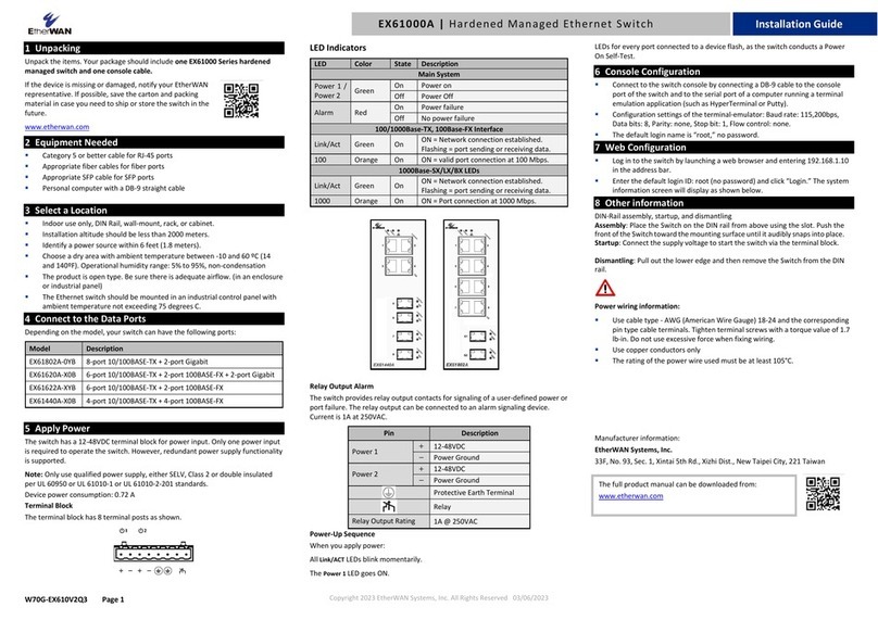 EtherWAN EX61000A User manual