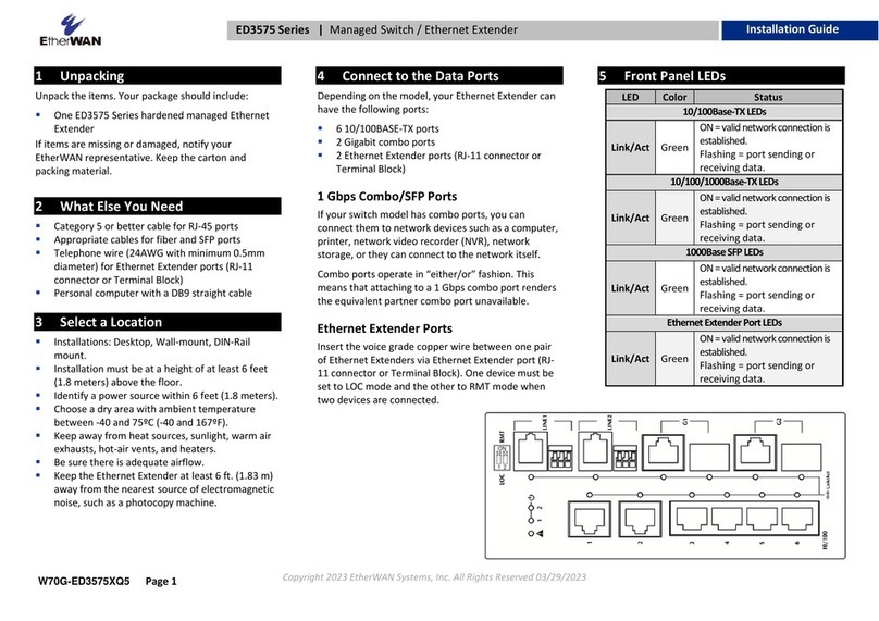 EtherWAN ED3575 Series User manual
