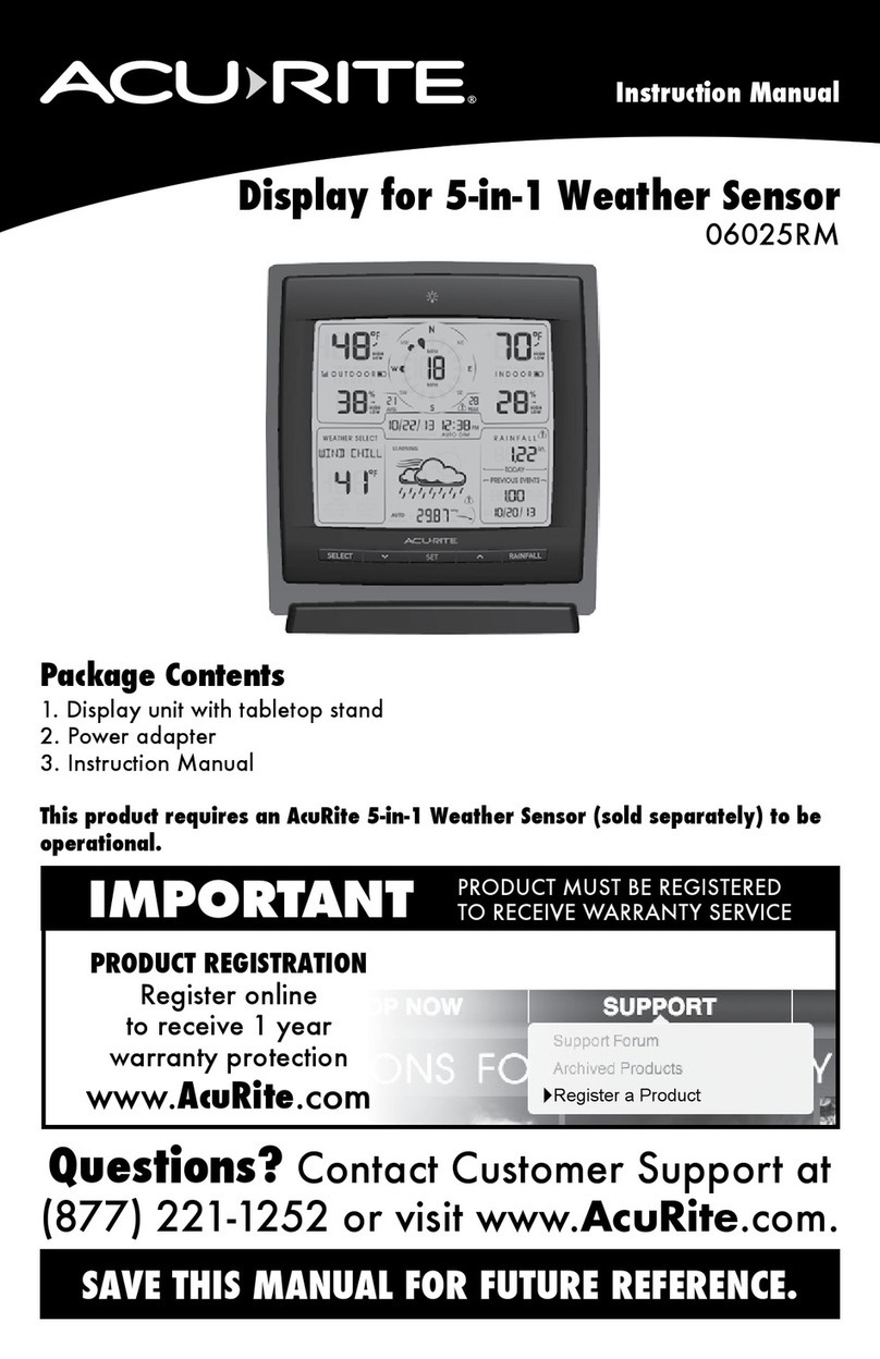 ACU-RITE 06025RM User manual