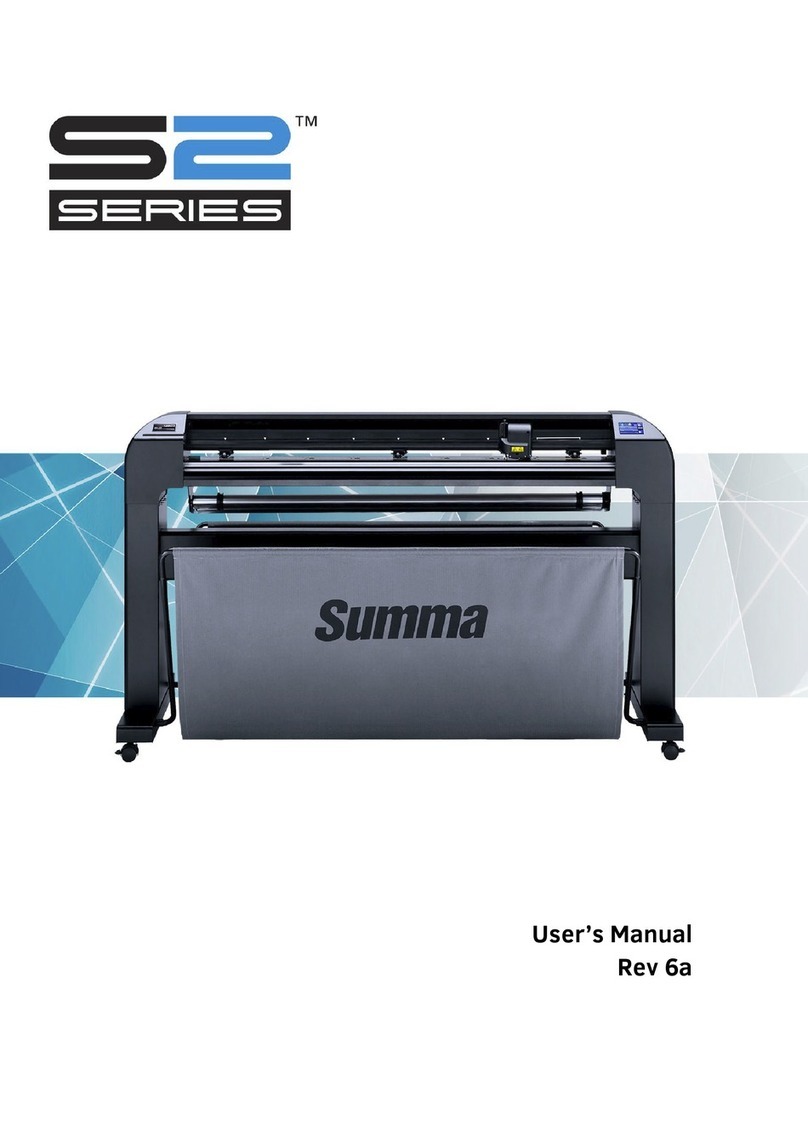 Summa S2 SERIES User manual