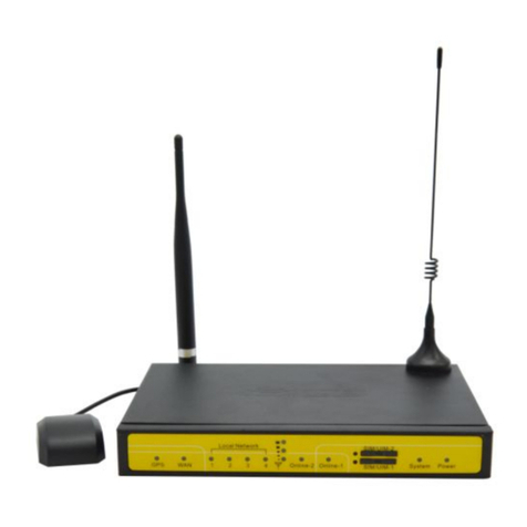 Four-Faith F7 46 Series User manual