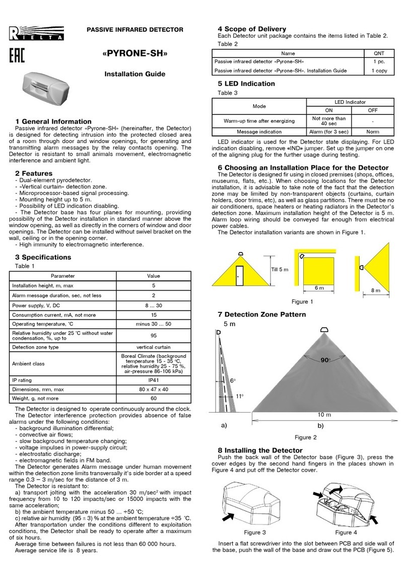 Rielta PYRONE-SH User manual