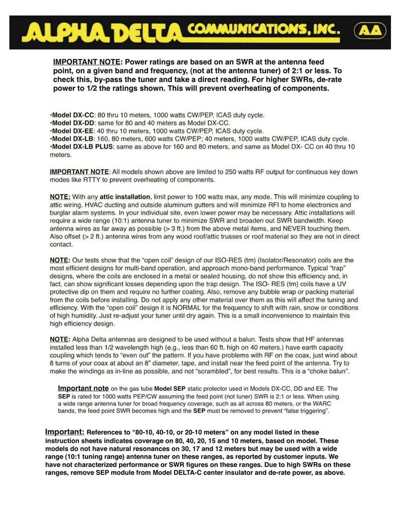 Alpha Delta DX-CC User manual