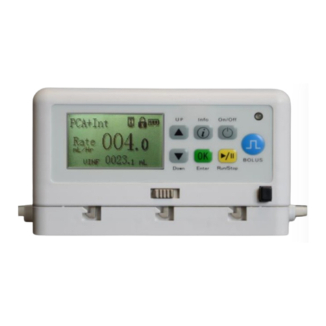 Zyno Medical Nimbus II PainPRO Quick reference guide Zyno Medical Nimbus II PainPRO Quick reference guide