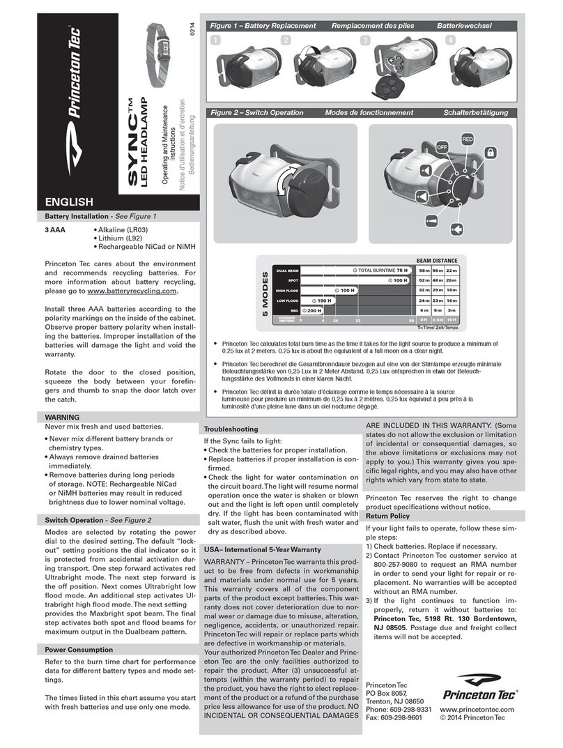 Princeton Tec SYNC Operating and maintenance instructions