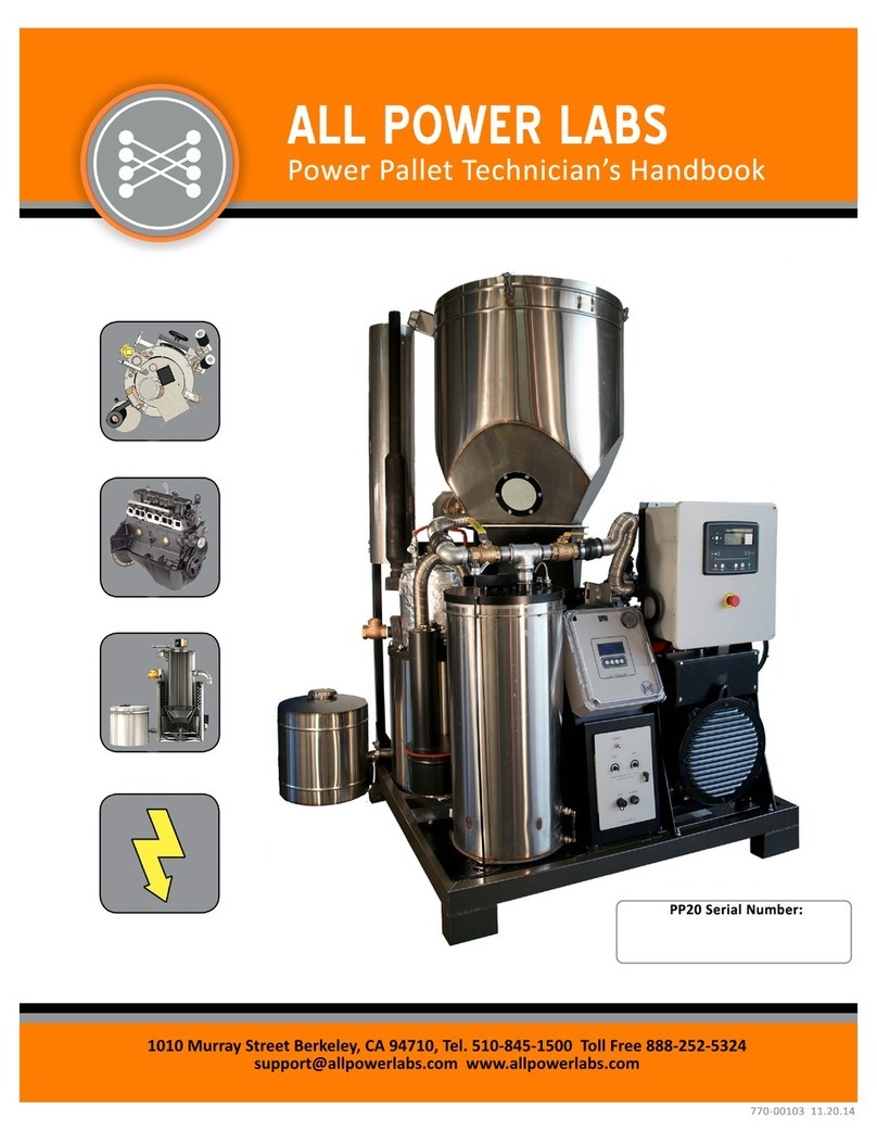 All Power Labs Power Pallet PP20 User manual