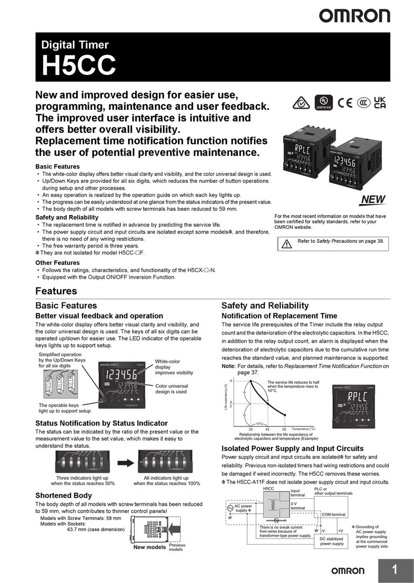 Omron H5CC User manual