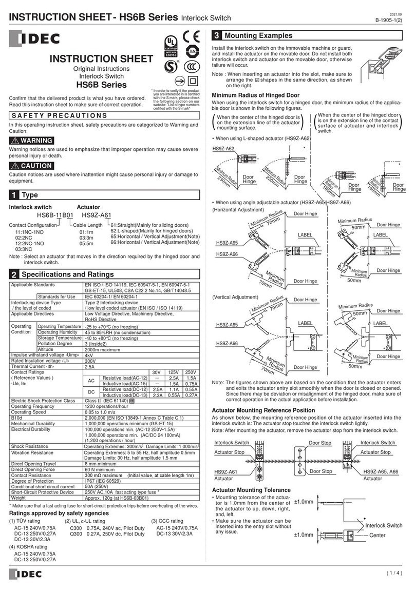 IDEC HS6B Series User manual