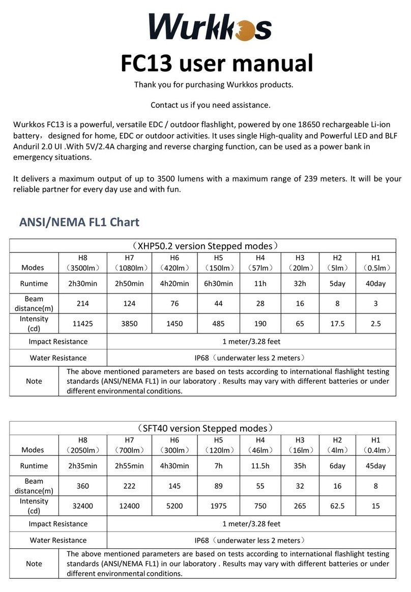 Wurkkos FC13 User manual