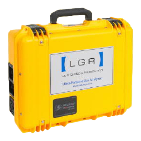 ABB GLA132 Series User manual