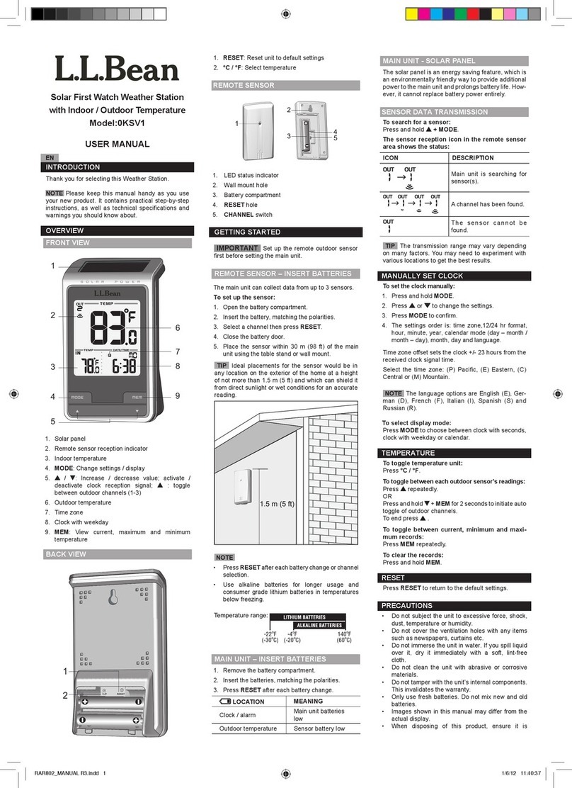 L.L.Bean 0KSV1 user manual
