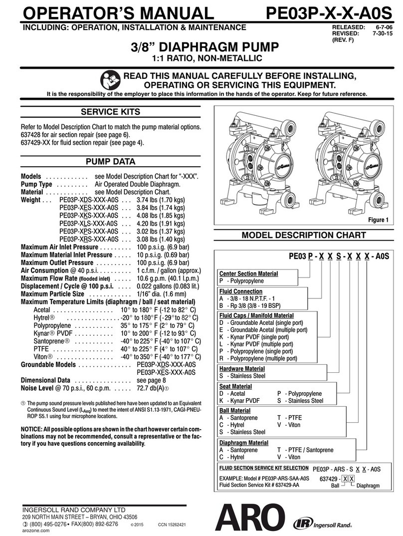 ARO PE03P A0S Series User manual