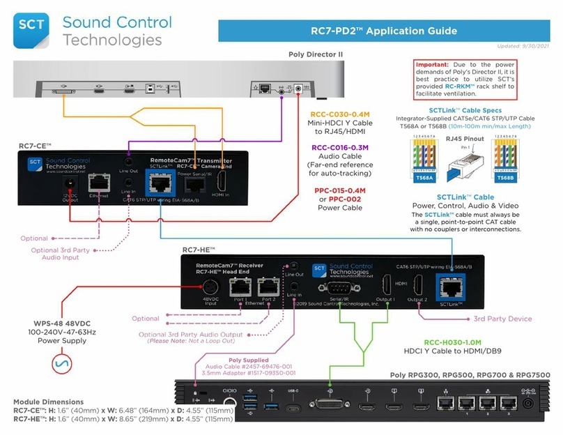 SCT RC7-PD2 Application guide