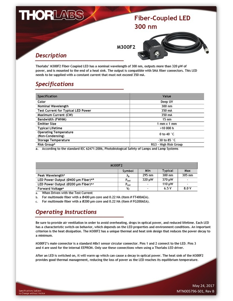 THORLABS M300F2 User manual