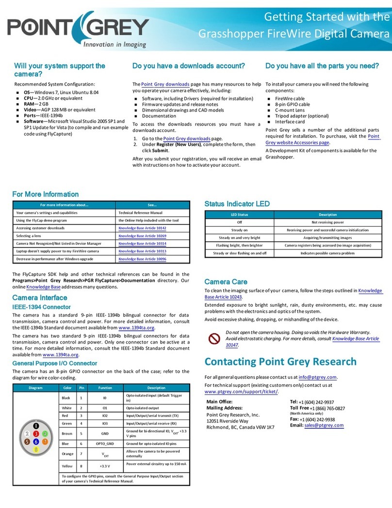 Point Grey Grasshopper User manual Point Grey Grasshopper User manual
