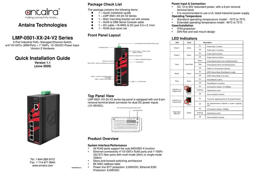 ANTAIRA LMP-0501 24-V2 Series User manual