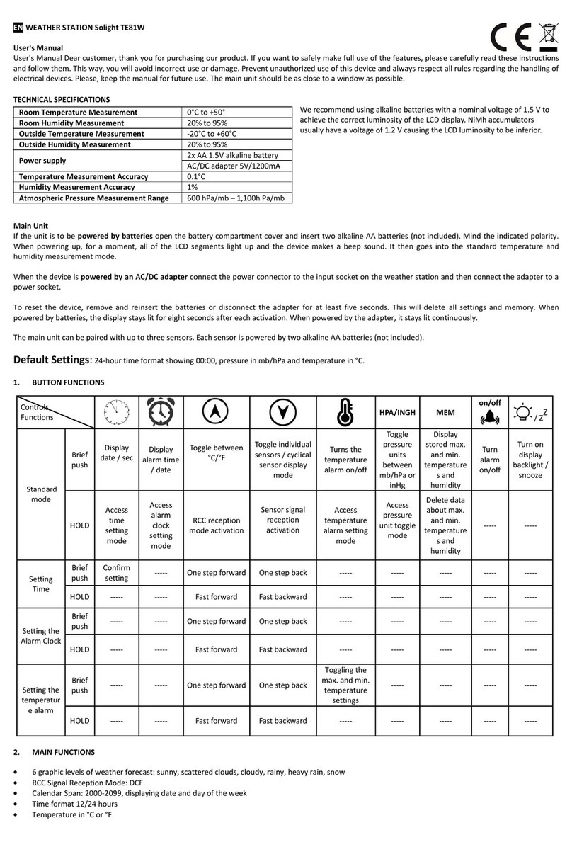 Solight TE81W quick start guide