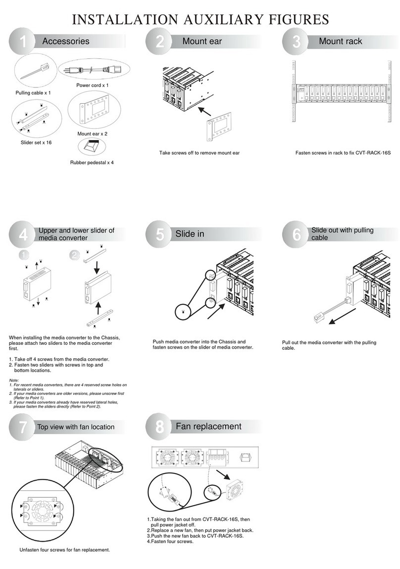 CTS CVT-RACK-16S User manual