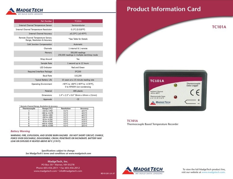 MadgeTech TC101A User manual