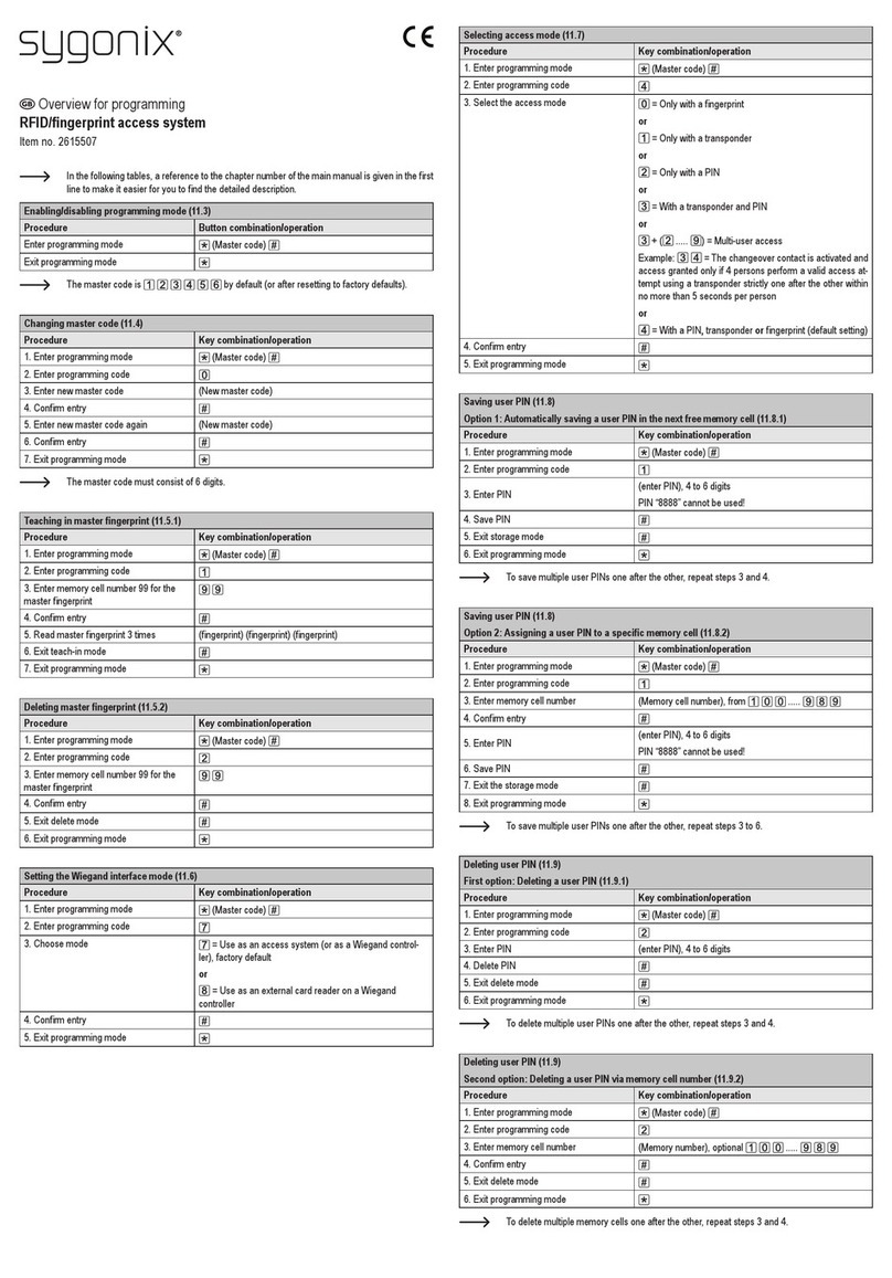 Sygonix 2615507 overview